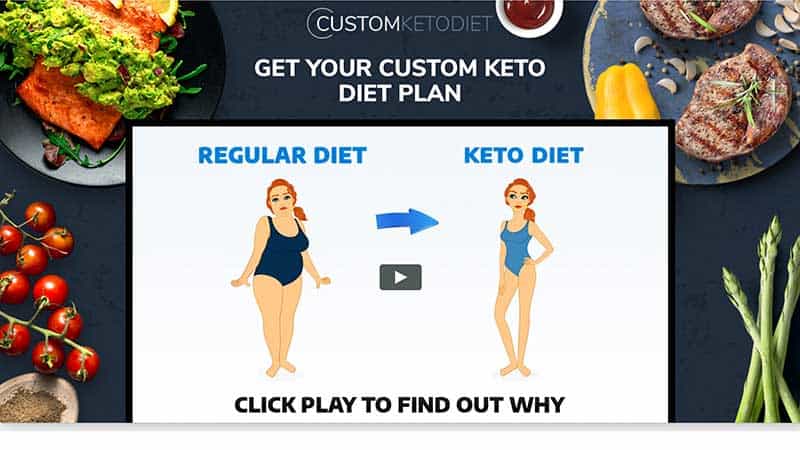 Custom Keto Diet Review 2020 - Read Customer Service Reviews