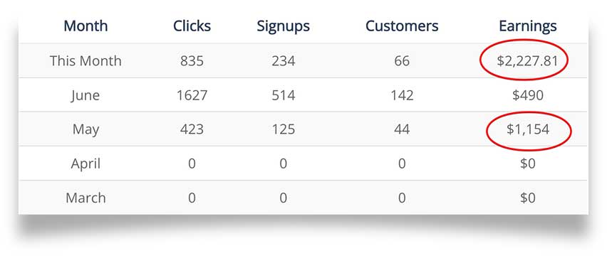 Louis Vuitton Affiliate Program Review: 7% Commissions (2023)